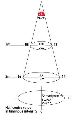 Illumination Chart (White Light) <br> P/Ns 2641-12V/2641-24V