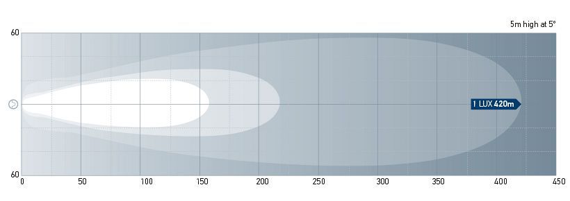 Beam pattern: 1GJ 011 872-231 - Long Range