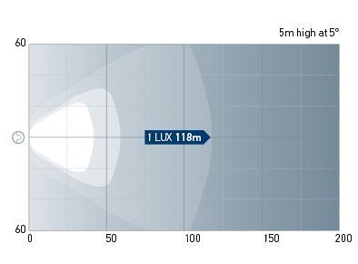 Beam pattern: 1GJ 958 334-031 - Extra Wide