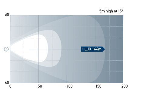 HypaLUME Amber Close Range Lux Diagram