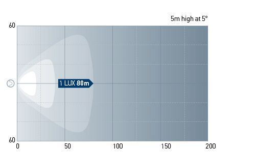 HypaLUME Amber Extra Wide Range Lux Diagram