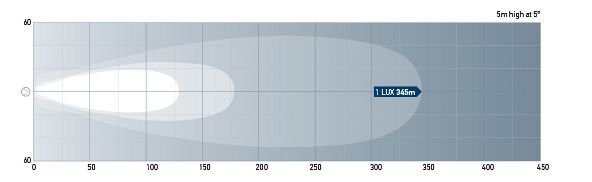 HypaLUME Amber Long Range Lux Diagram