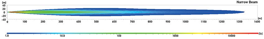 Narrow Beam. Light distribution is recorded with 2 lamps. Distance in metres.