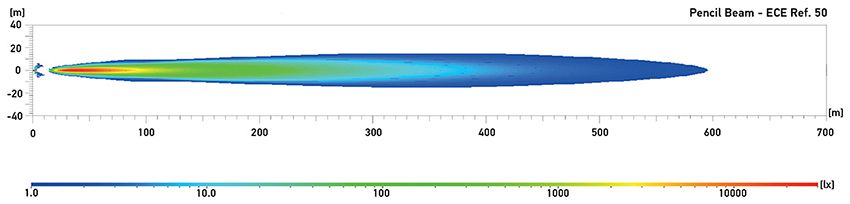 Pencil Beam. Light distribution is recorded with 2 lamps. Distance in metres.