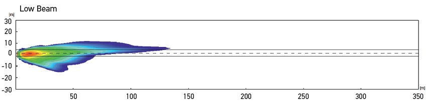 1M0 015 050-011 Low Beam distance. (m)