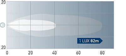 1G2 996 220-001 Close Range Work Lamp - Lux Map