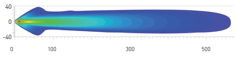 RokLUME 380 N Beam distance recorded with dual lamps. Distance in metres.