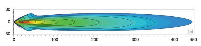 Ultra Beam Gen. II distance recorded with dual lamps. Distance in metres.