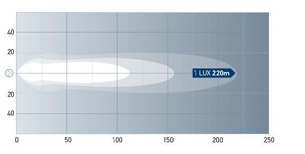 1GA 995 706-511 RokLUME 280 N Gen2 - Long Range LUX