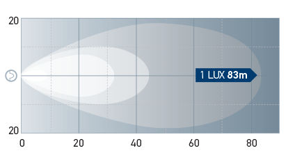 The light distribution charts show the ranges of two lights.