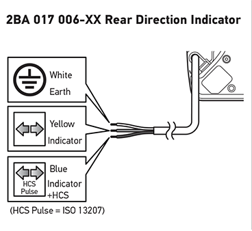 Wiring Guidance