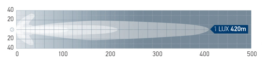 Lux map shows output for a pair of X-Treme 4.3 inch cube spotlights.