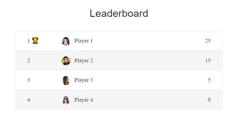 Leaderboard templates