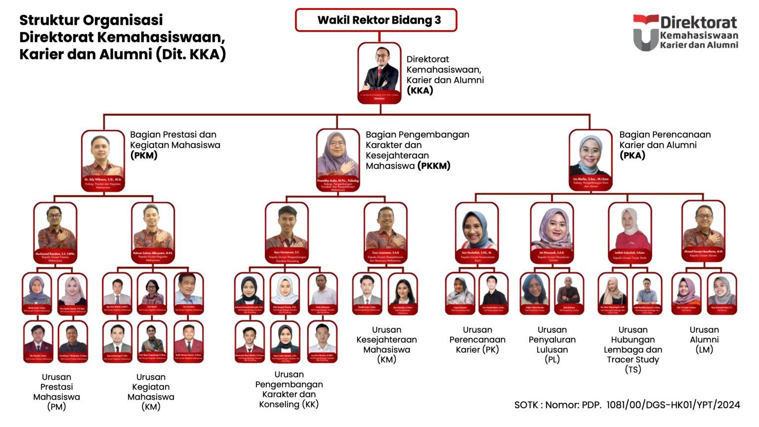 Struktur-Organisasi