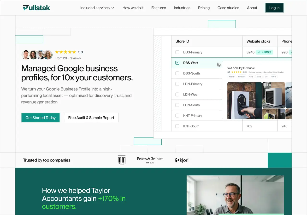 Pullstak hero section design featuring a white background, a two column grid with left side featuring a reviews from Google summary, hero text in black, hero paragraph in grey, two side by side buttons, primary in light green, secondary outlined in black, right side featuring a user interface design of a customer lookup table for an electrical company