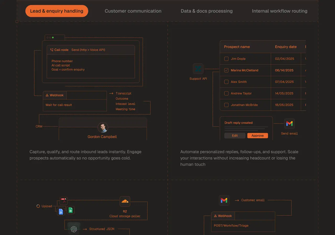 Oprabase use case section design featuring a dark background, top tabbed options with current selection as an orange button, a four card grid featuring individual cards with unique user interface designs representing each use case with palette and elements in dark orange