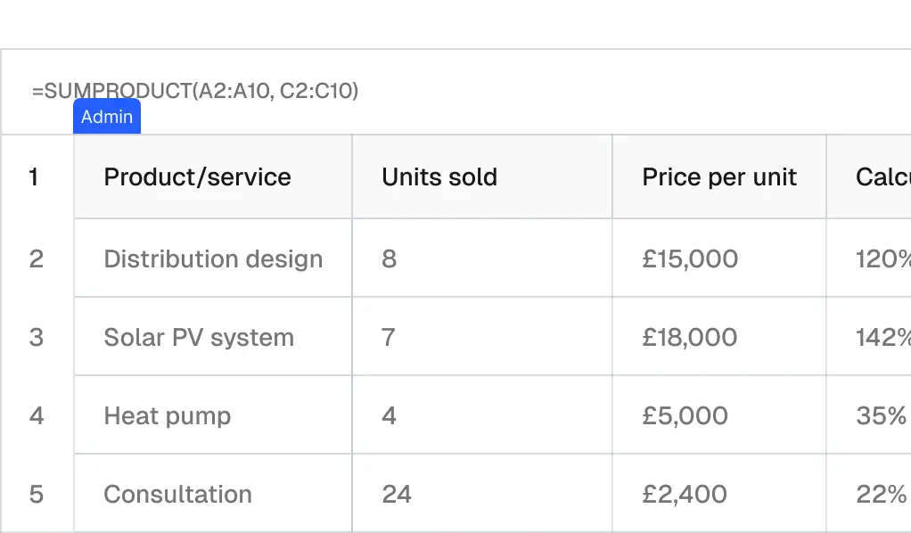 A Rokitsite ui design depicting a company sales performance table with 4 columns, a white background, typography in black and grey, and an admin logged in label with a blue background with white text