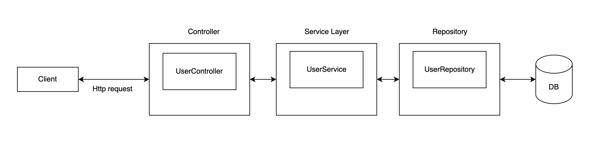 Embedded server architecture