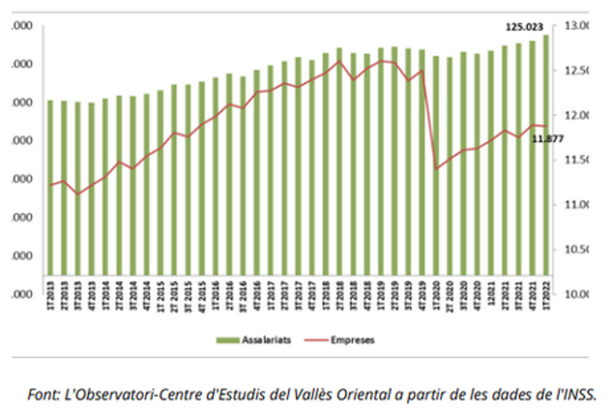 Autoria: L'Observatori-Centre d'Estudis