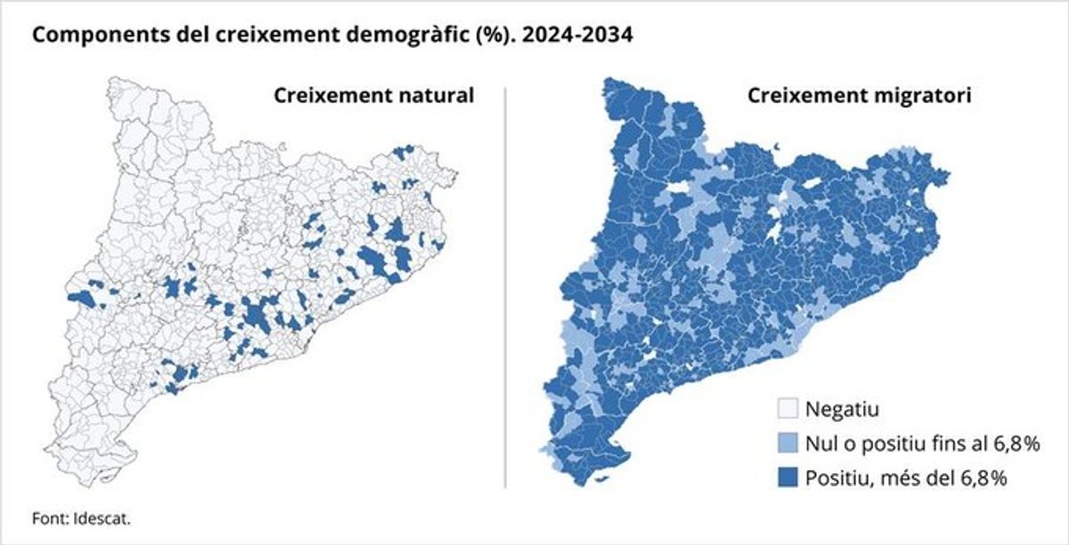 Components del creixement demogràfic. Creixement natural i migratori.