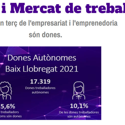 La situació de les dones en el mercat de treball del Baix Llobregat millora, però creix el diferencial