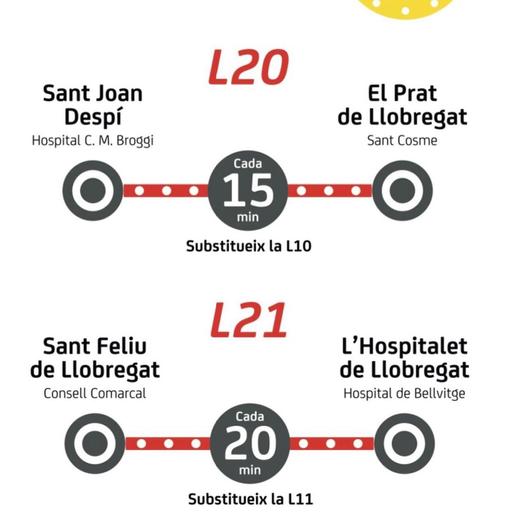 La nova línia de bus L21 millorarà el transport públic a Sant Just