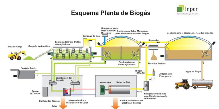 La Planta de biogàs de La Galera ja té els permisos.