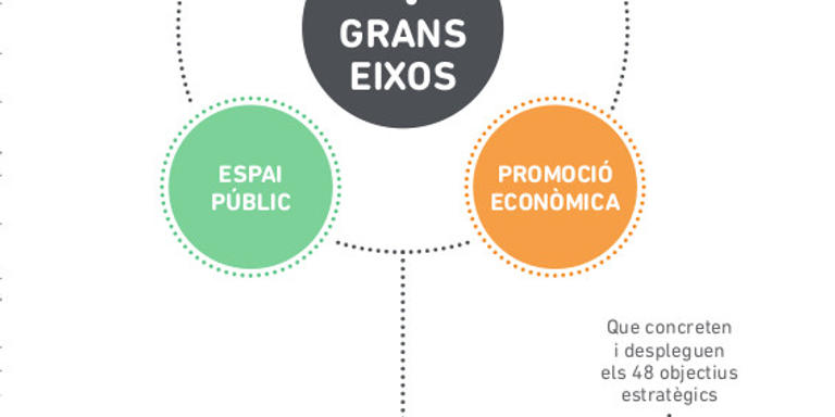 La regidoria de benestar social i igualtat contempla una partida de 262.200 euros
