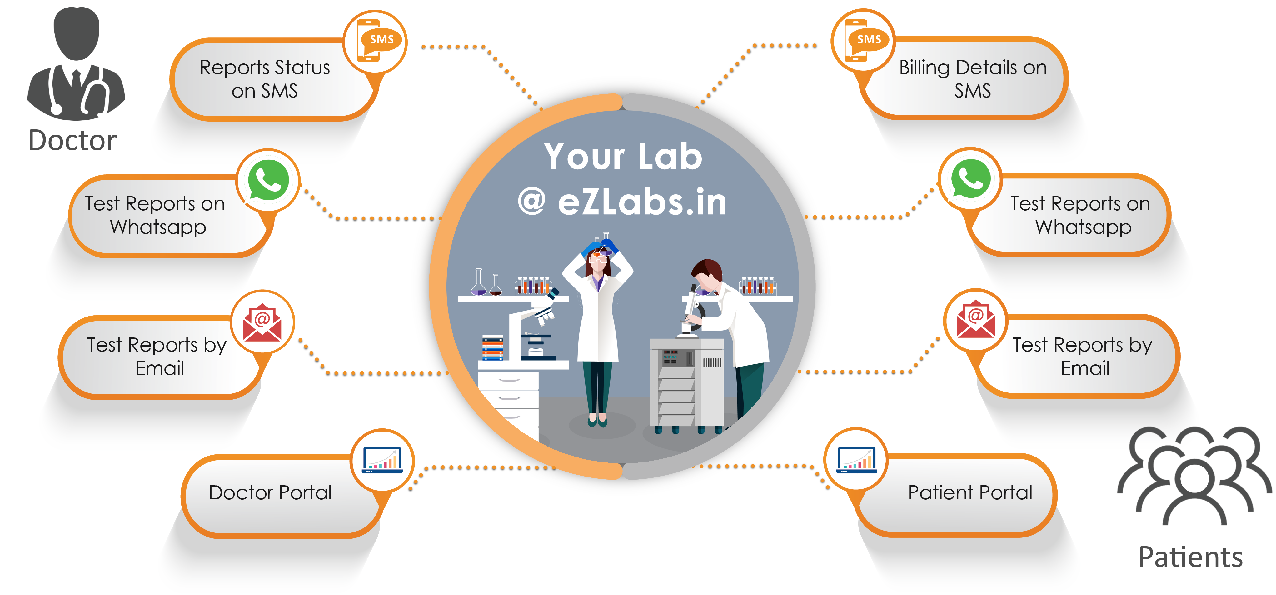 ezlabs-LIMS-Features
