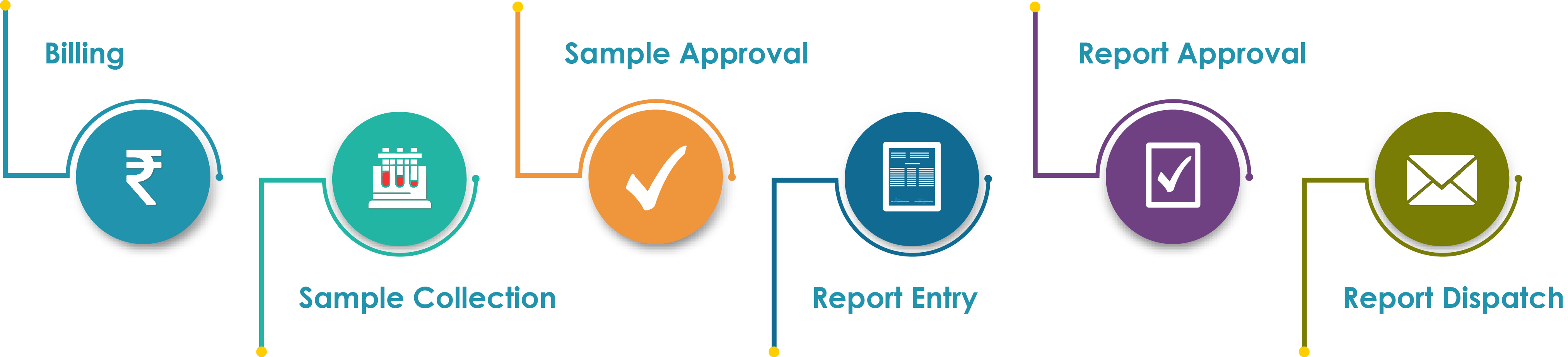 Lab-Billing-Software