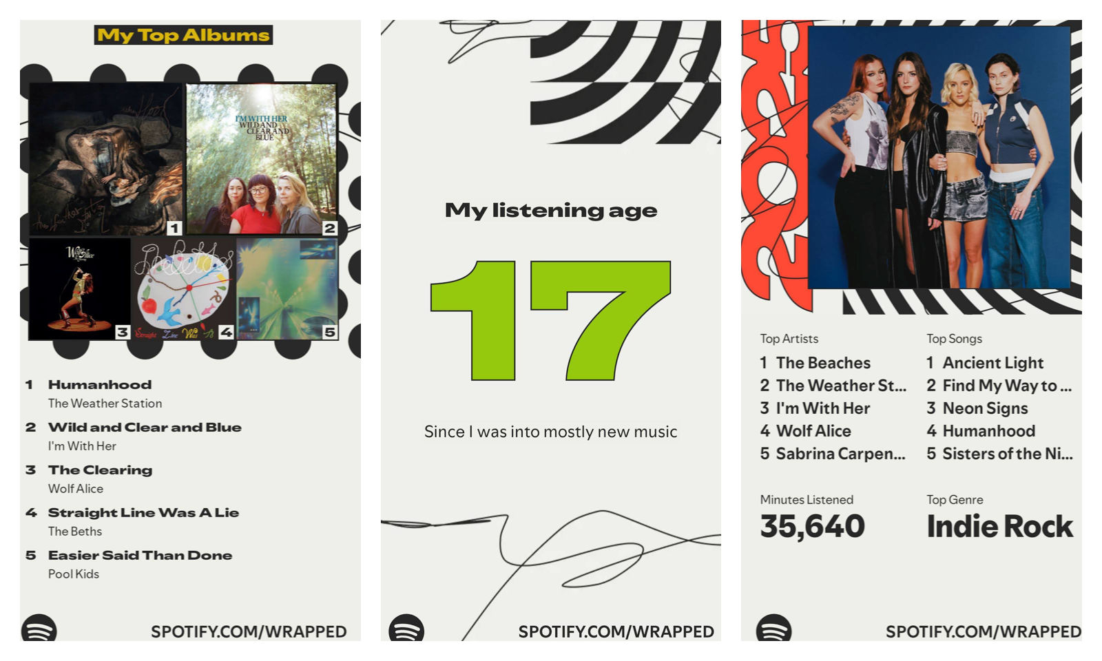 2025 Music Review | Inverted World