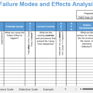 Process FMEA Template