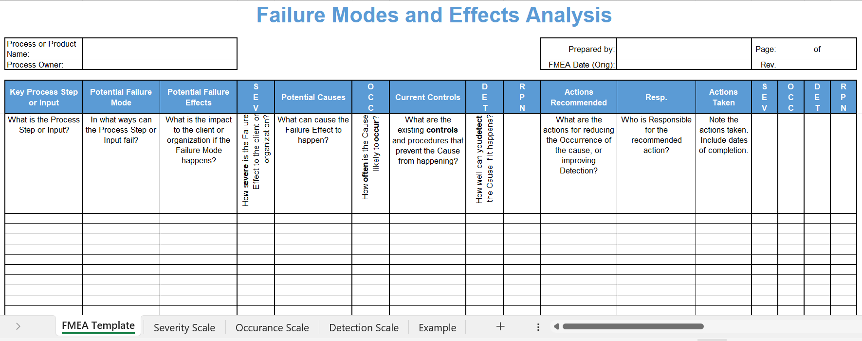 Process FMEA Template