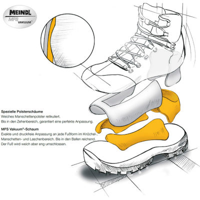 Треккинговые ботинки Meindl Vakuum Ultra GTX, женские — 2
