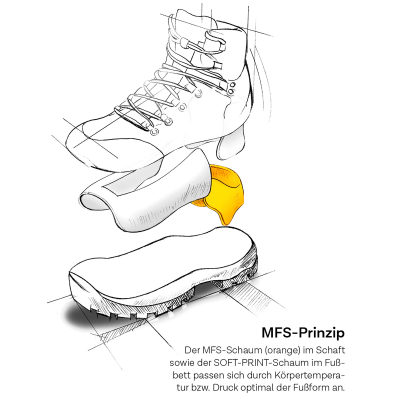 Треккинговые ботинки Meindl Borneo 2 MFS, мужские — 3