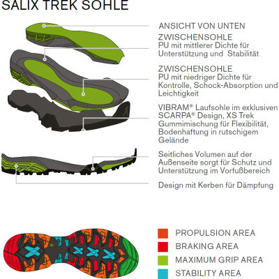 Треккинговые ботинки Scarpa ZG Lite GTX, мужские — 2