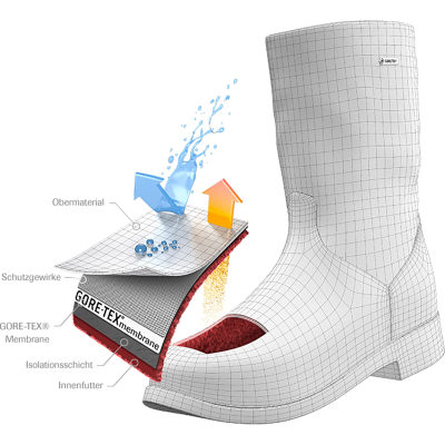 Зимние ботинки Meindl Civetta GTX, женские — 2