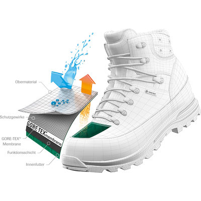 Треккинговые ботинки Scarpa Mistral GTX, женские — 2