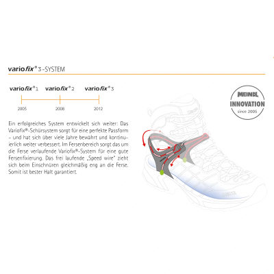 Треккинговые ботинки Meindl Tonale GTX, женские — 2