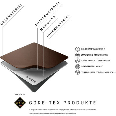 Треккинговые ботинки Meindl Mondello Mid GTX, мужские — 7