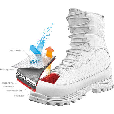 Треккинговые ботинки Meindl Ohio Winter GTX, женские — 3