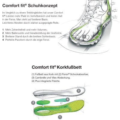 Треккинговые ботинки Meindl Quebec Mid GTX, женские — 3