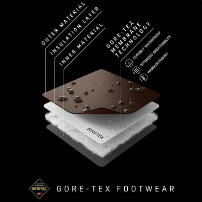 Треккинговые ботинки Scarpa Rush Polar GTX — 7