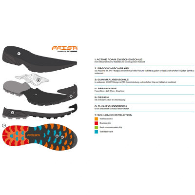 Кроссовки для трейлраннинга Scarpa Ribelle Run XT GTX, женские — 6