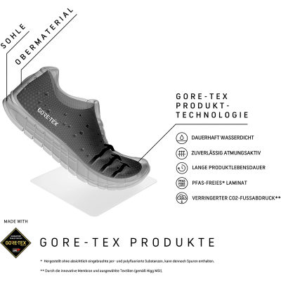 Треккинговые ботинки Scarpa Rush 2 Pro GTX, женские — 3