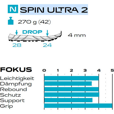 Кроссовки для трейлраннинга Scarpa Spin Ultra 2 — 7