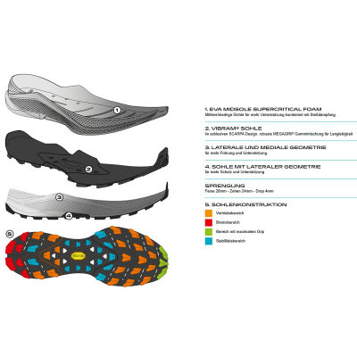 Кроссовки для трейлраннинга Scarpa Spin Ultra 2 — 8