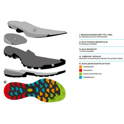 Треккинговые ботинки Scarpa Rapid LT, мужские — 7
