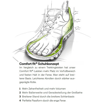 Треккинговые ботинки Meindl Montafon GTX, женские — 3
