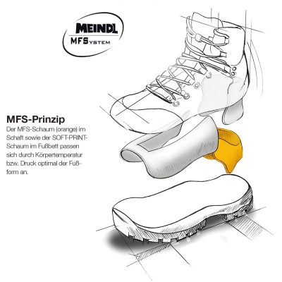 Треккинговые ботинки Meindl Palma MFS, женские — 2